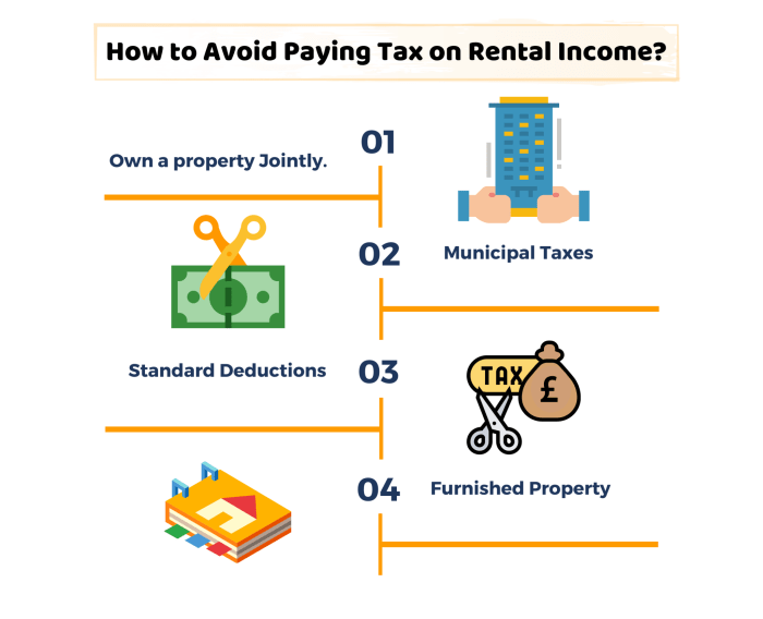 Taxes paying strategies